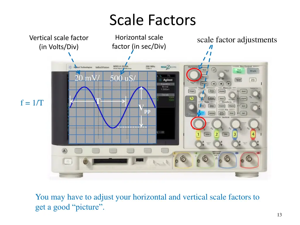 scale factors