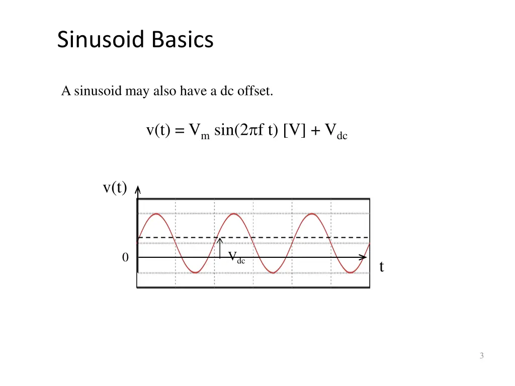 sinusoid basics 1