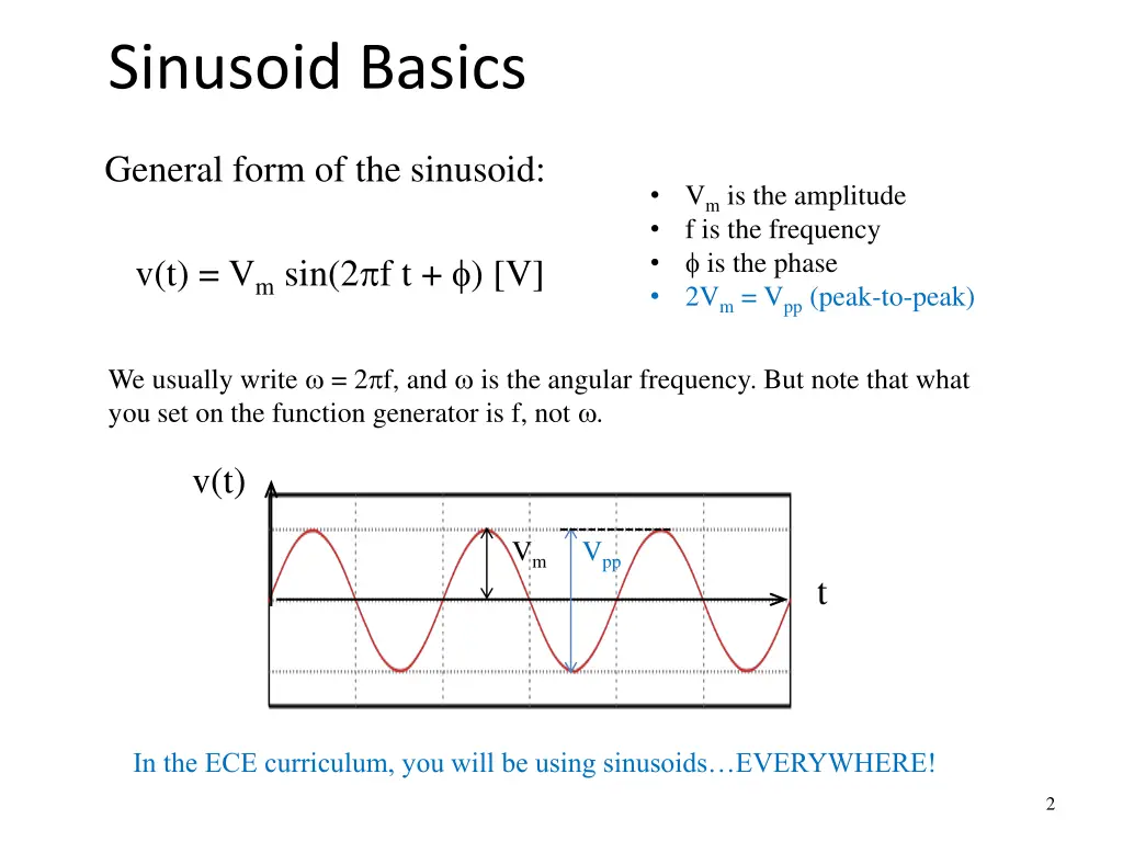 sinusoid basics