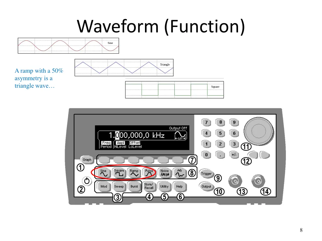 waveform function