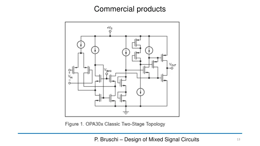 commercial products