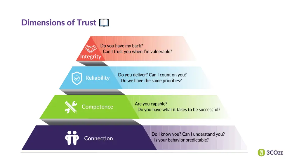 dimensions of trust