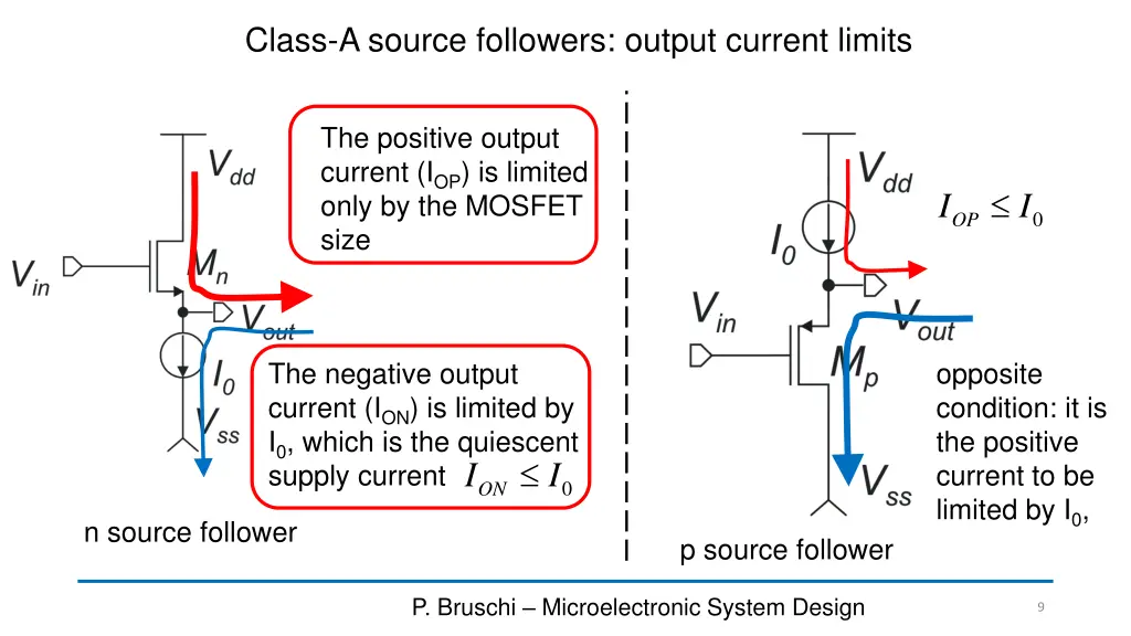 class a source followers output current limits