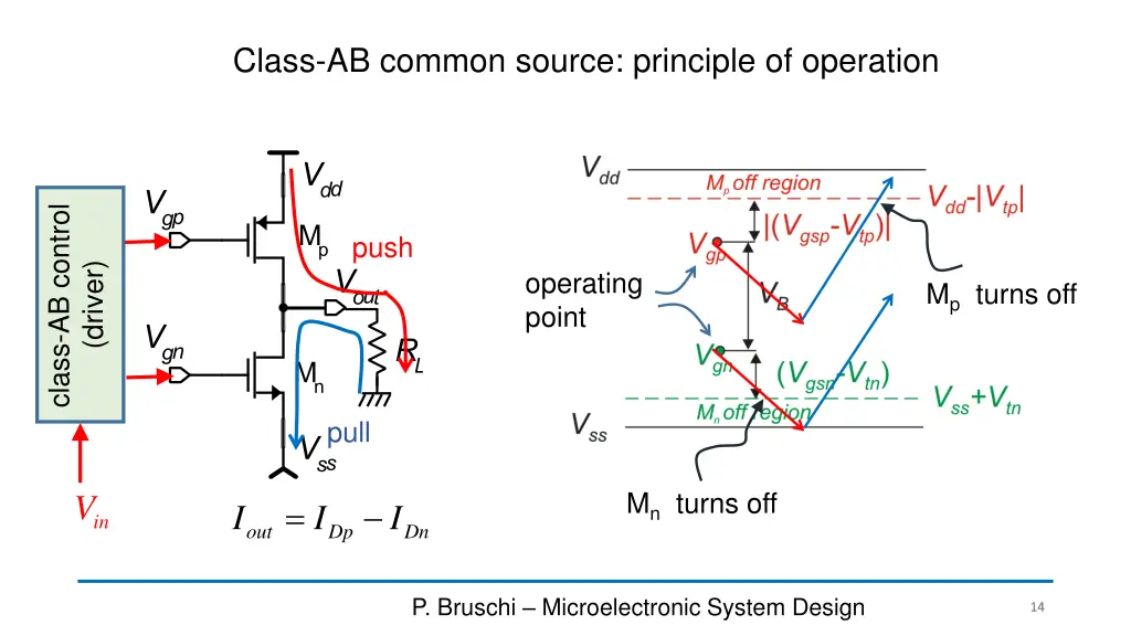 class ab common source principle of operation