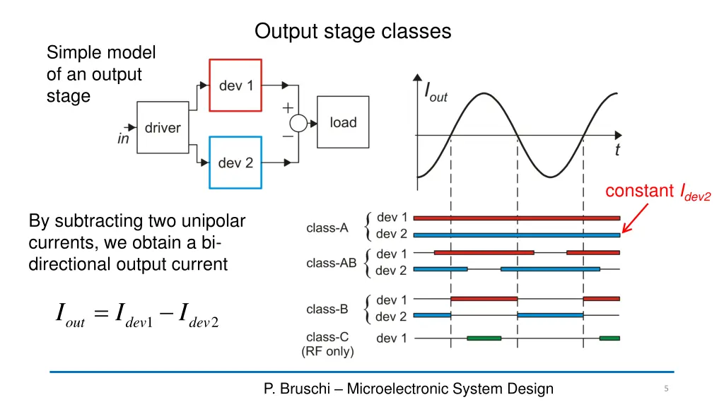 output stage classes
