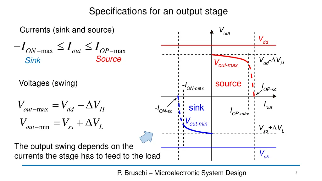 specifications for an output stage