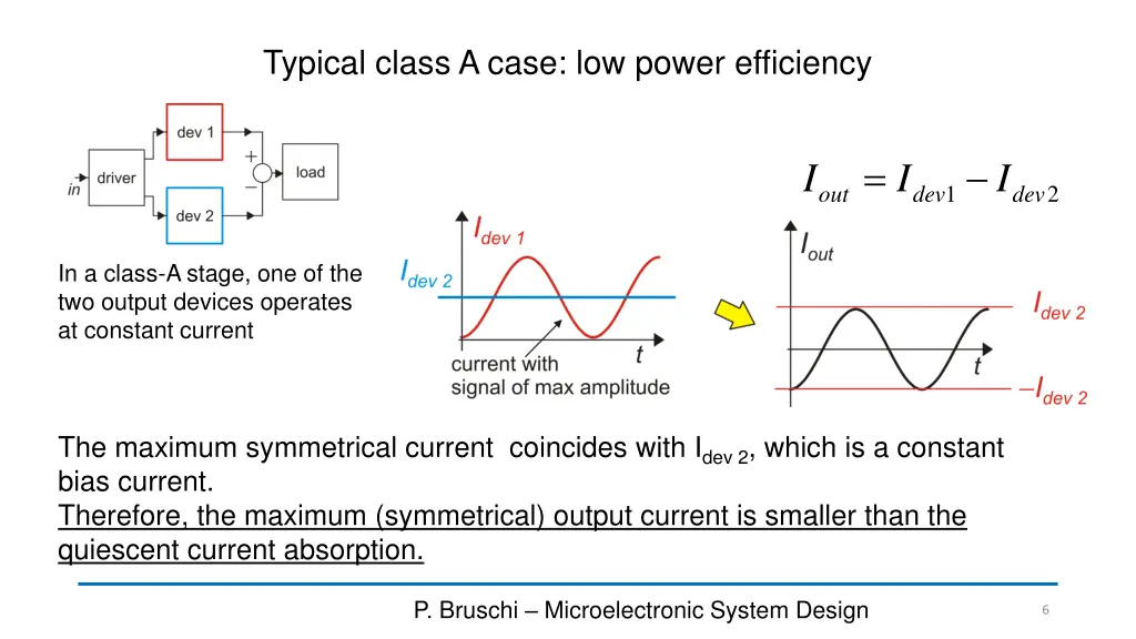 typical class a case low power efficiency