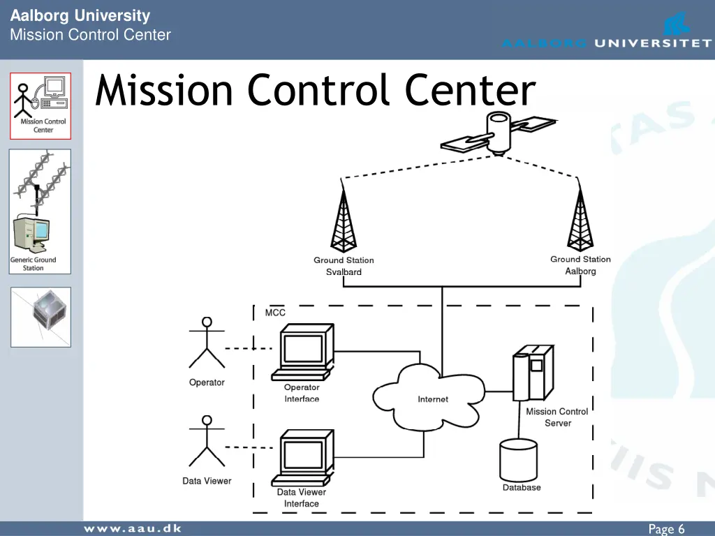 aalborg university mission control center 5