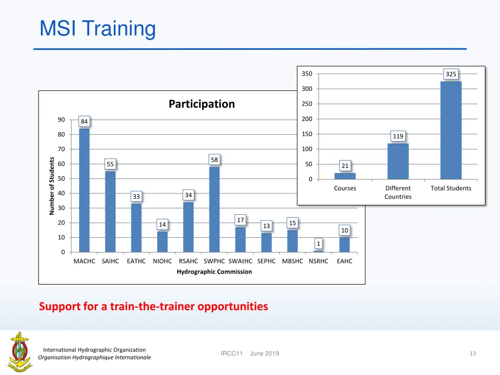 msi training 2