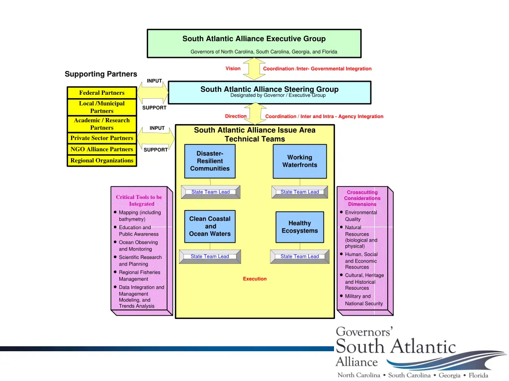 south atlantic alliance executive group