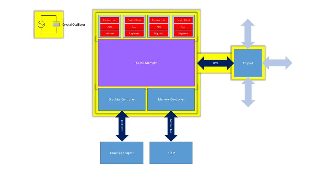control unit