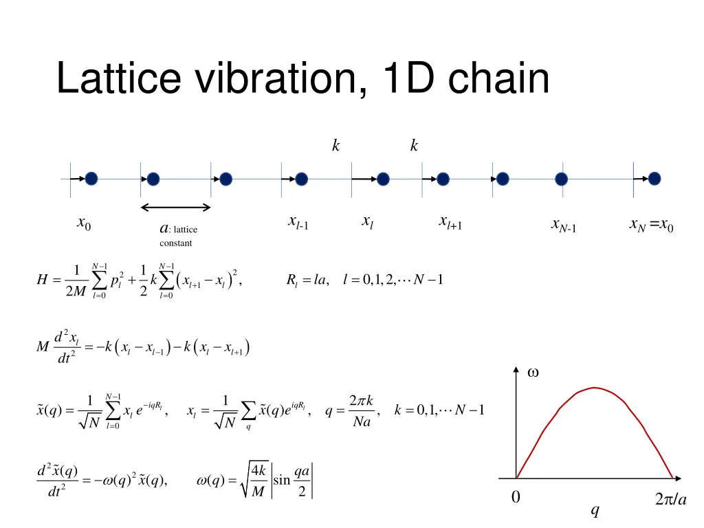 lattice vibration 1d chain