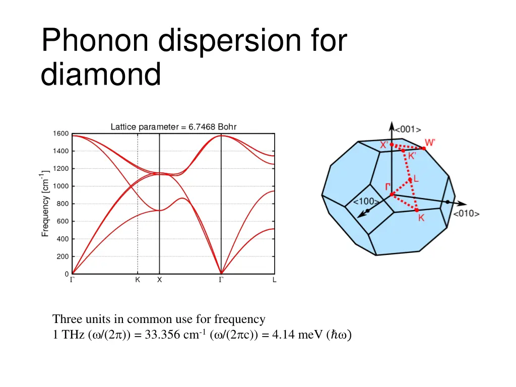 phonon dispersion for diamond