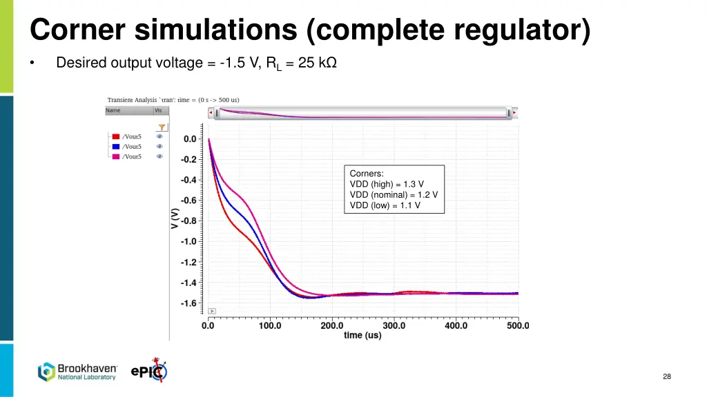 corner simulations complete regulator desired 1
