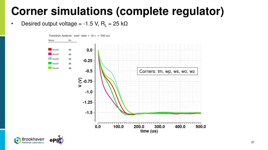 corner simulations complete regulator desired