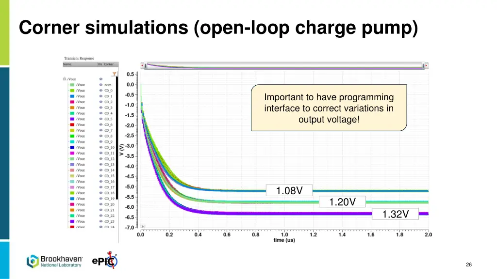 corner simulations open loop charge pump