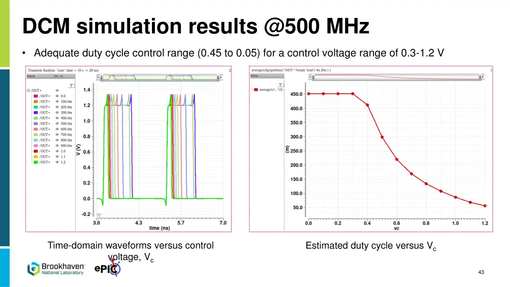 dcm simulation results @500 mhz