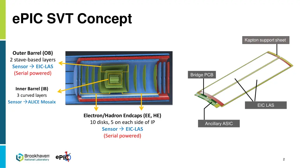 epic svt concept