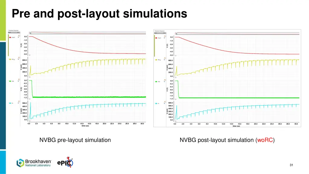 pre and post layout simulations 1