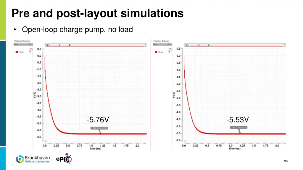 pre and post layout simulations