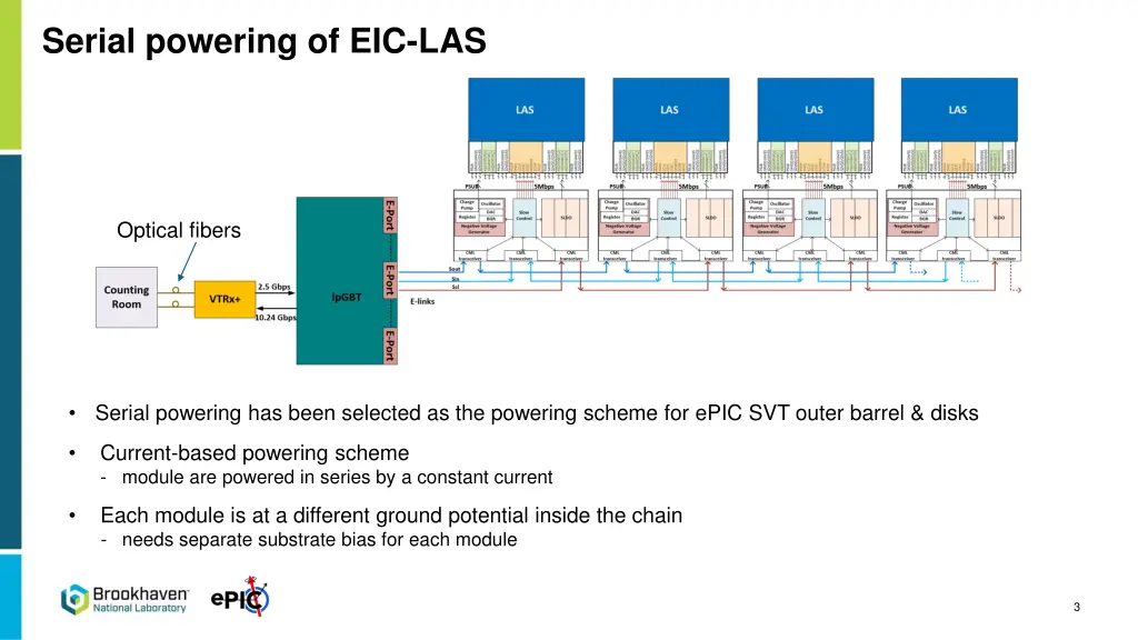 serial powering of eic las