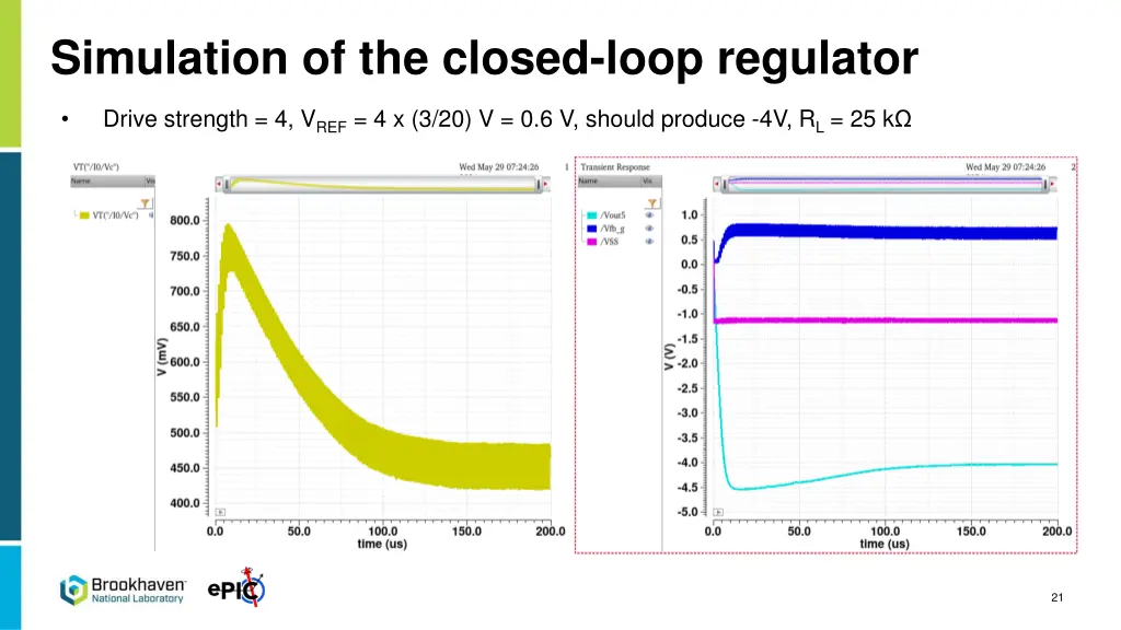 simulation of the closed loop regulator 1