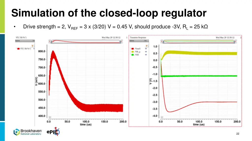 simulation of the closed loop regulator 2