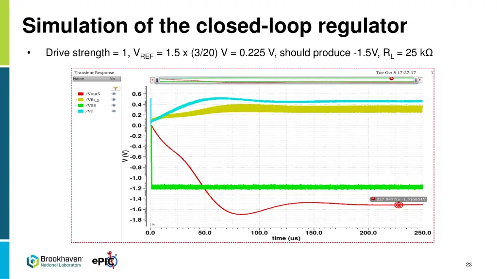 simulation of the closed loop regulator 3