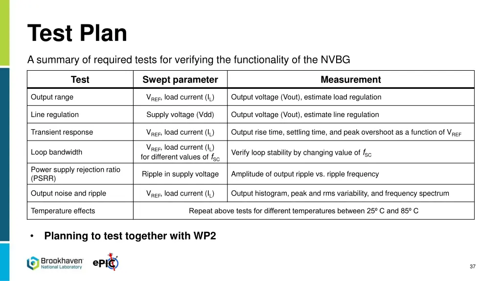 test plan