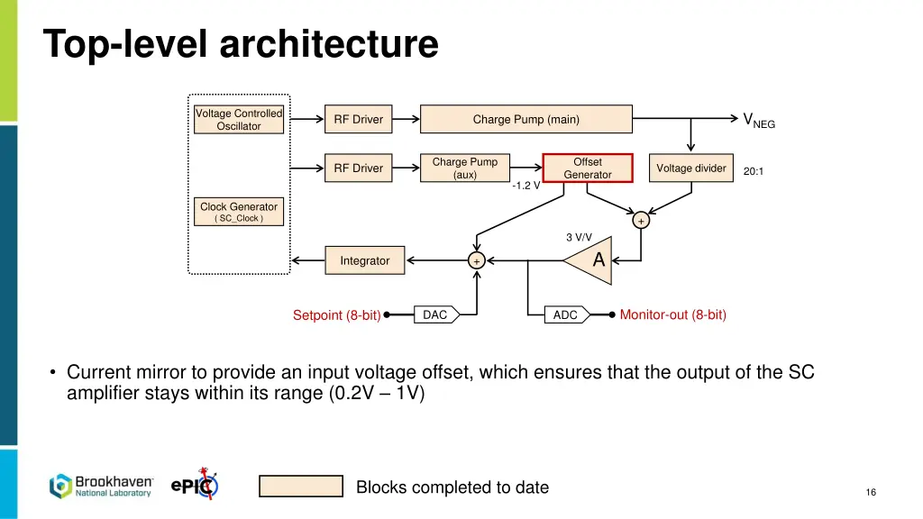 top level architecture 3