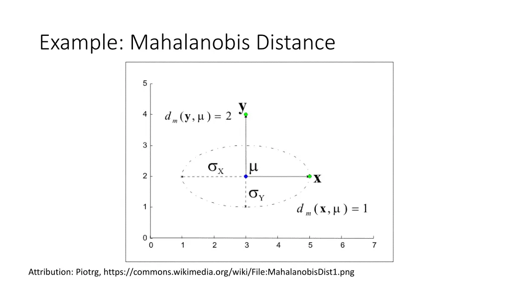 example mahalanobis distance 1