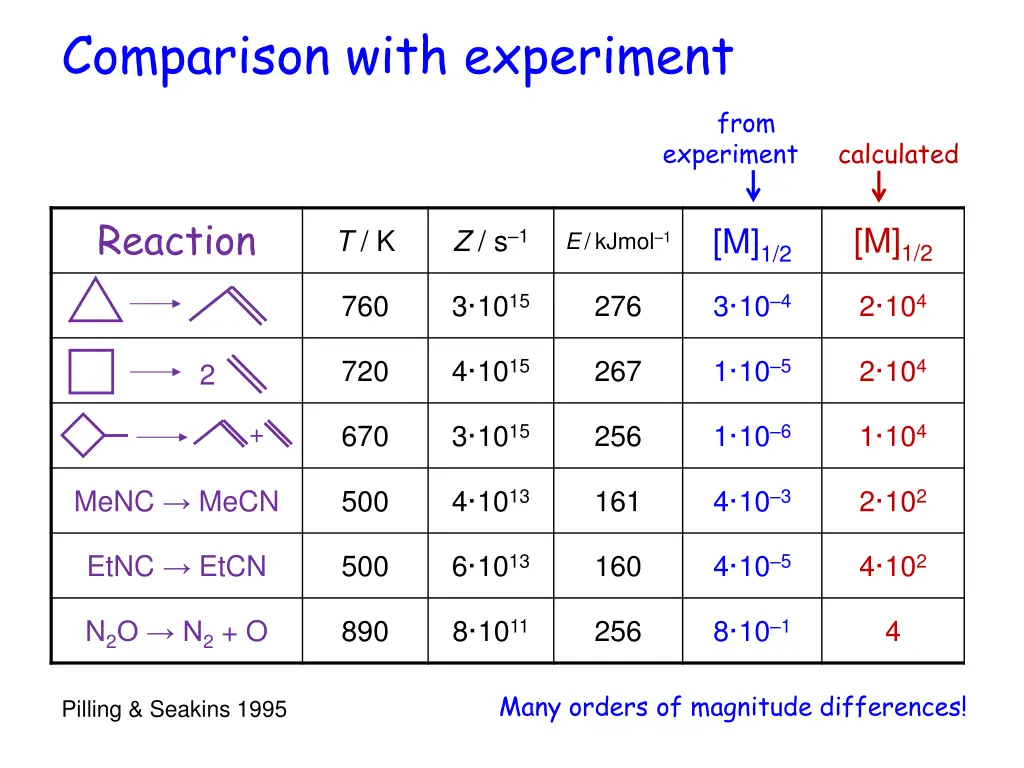 comparison with experiment 1
