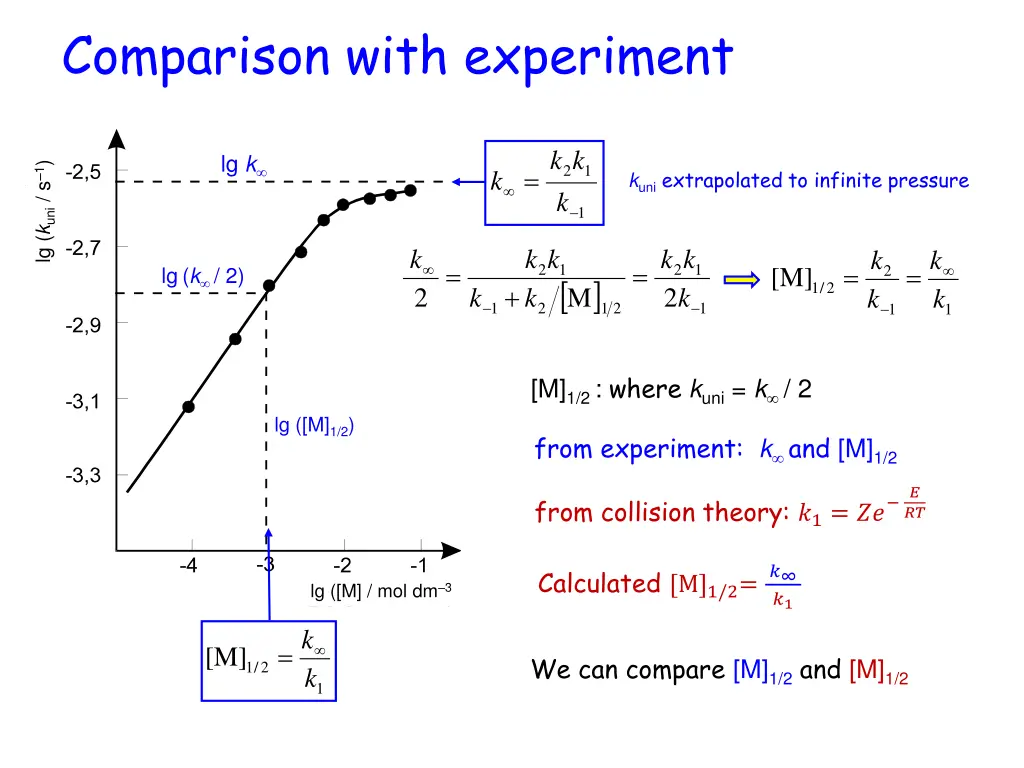 comparison with experiment