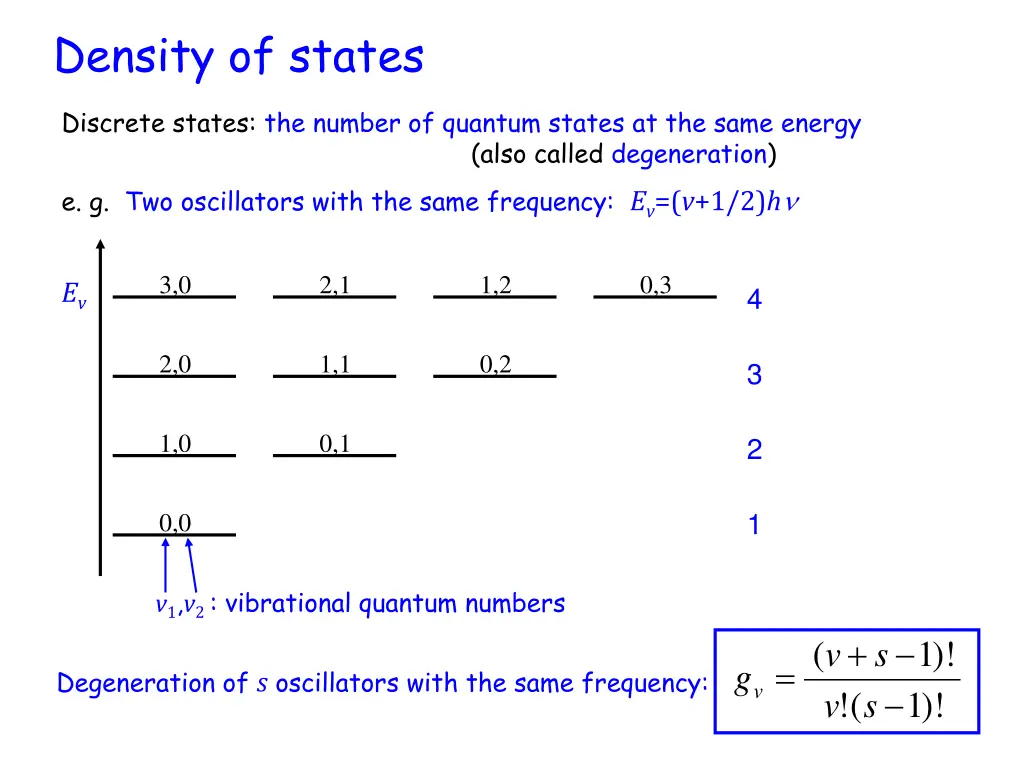 density of states