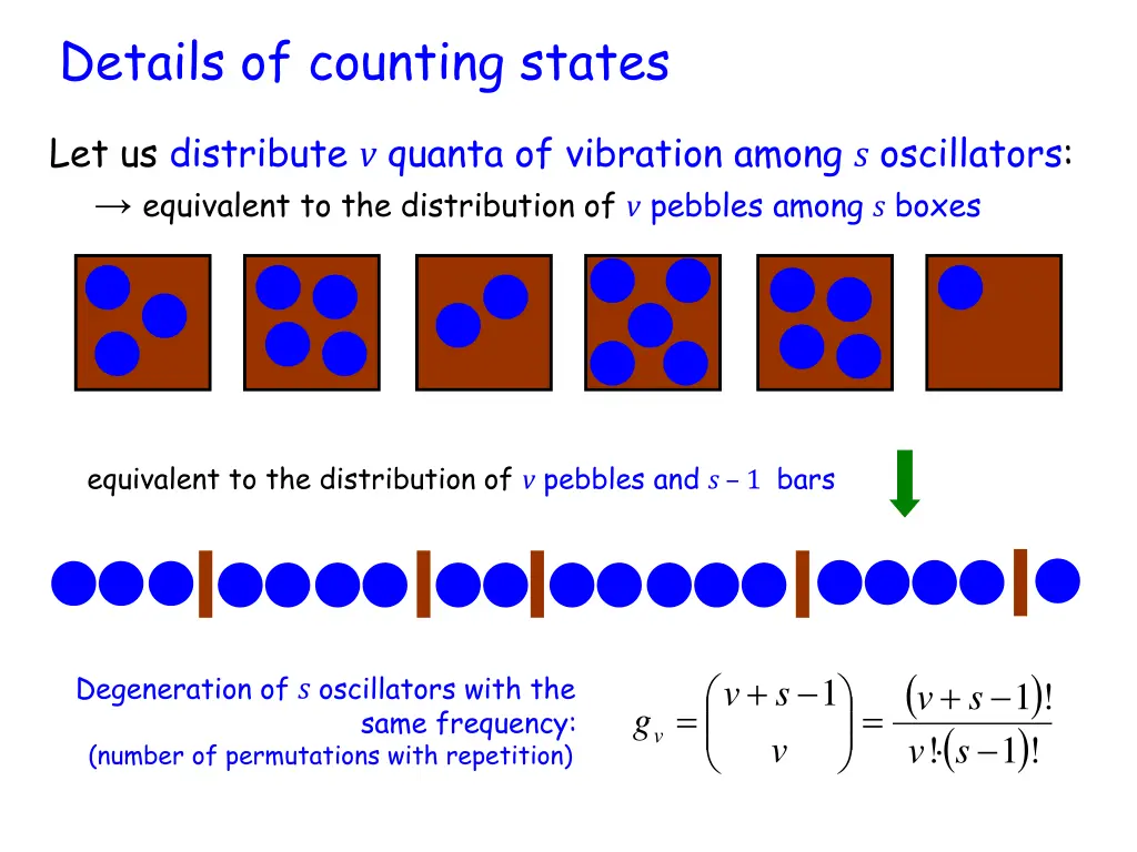 details of counting states