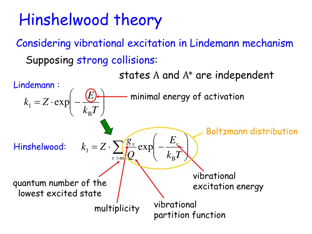 hinshelwood theory