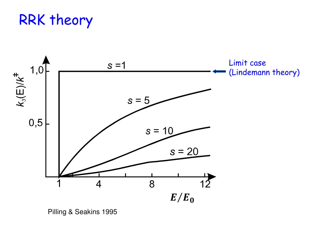 rrk theory 2