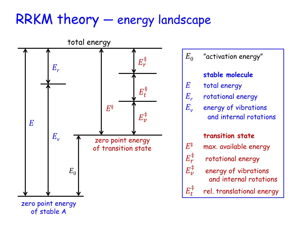 rrkm theory energy landscape