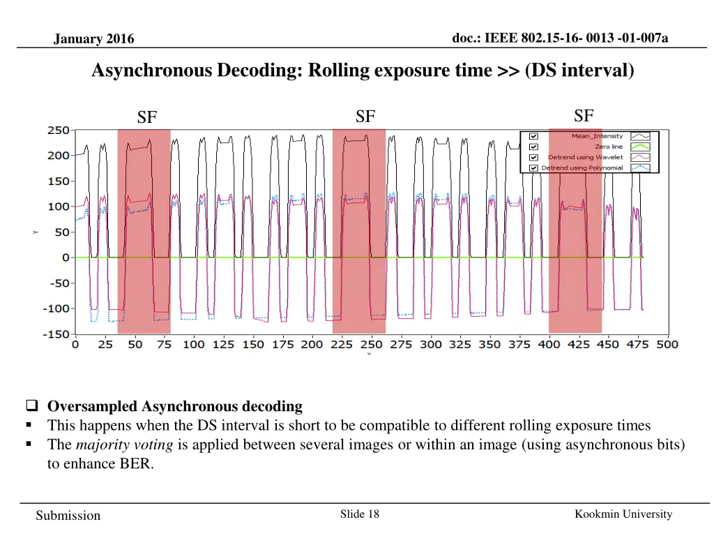 doc ieee 802 15 16 0013 01 007a 17