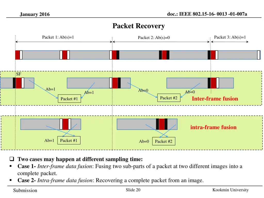 doc ieee 802 15 16 0013 01 007a 19