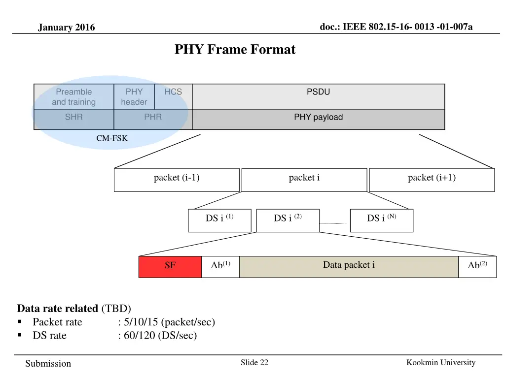 doc ieee 802 15 16 0013 01 007a 21