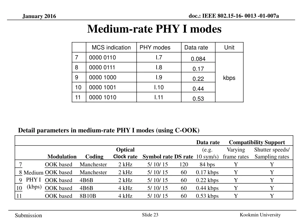 doc ieee 802 15 16 0013 01 007a 22
