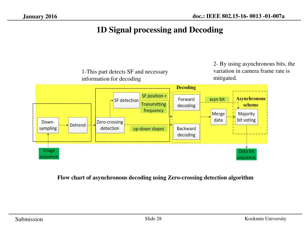 doc ieee 802 15 16 0013 01 007a 27