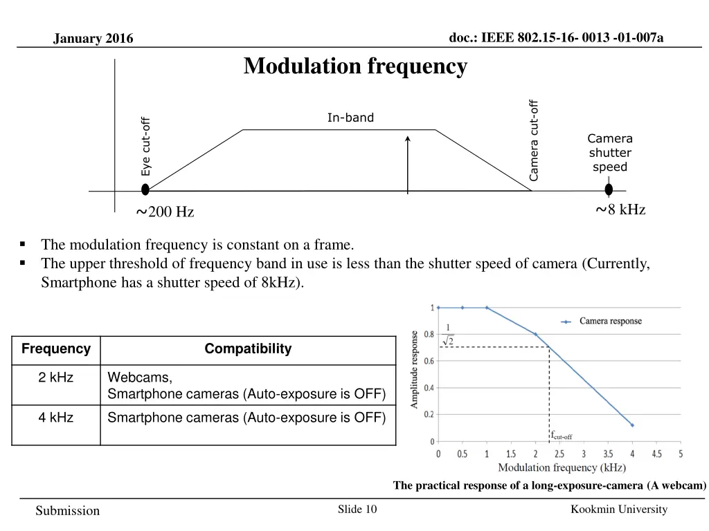 doc ieee 802 15 16 0013 01 007a 9
