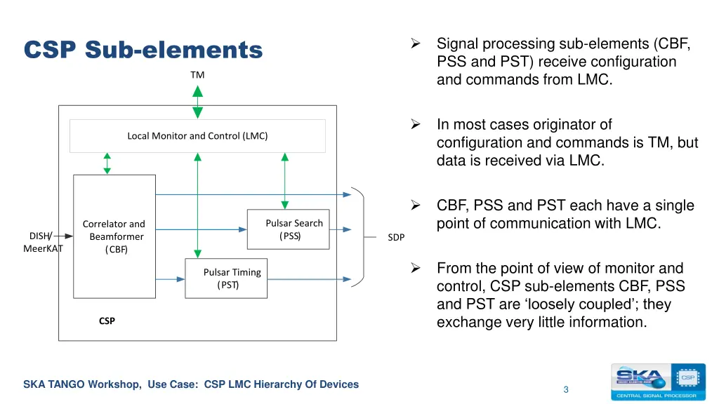 csp sub elements