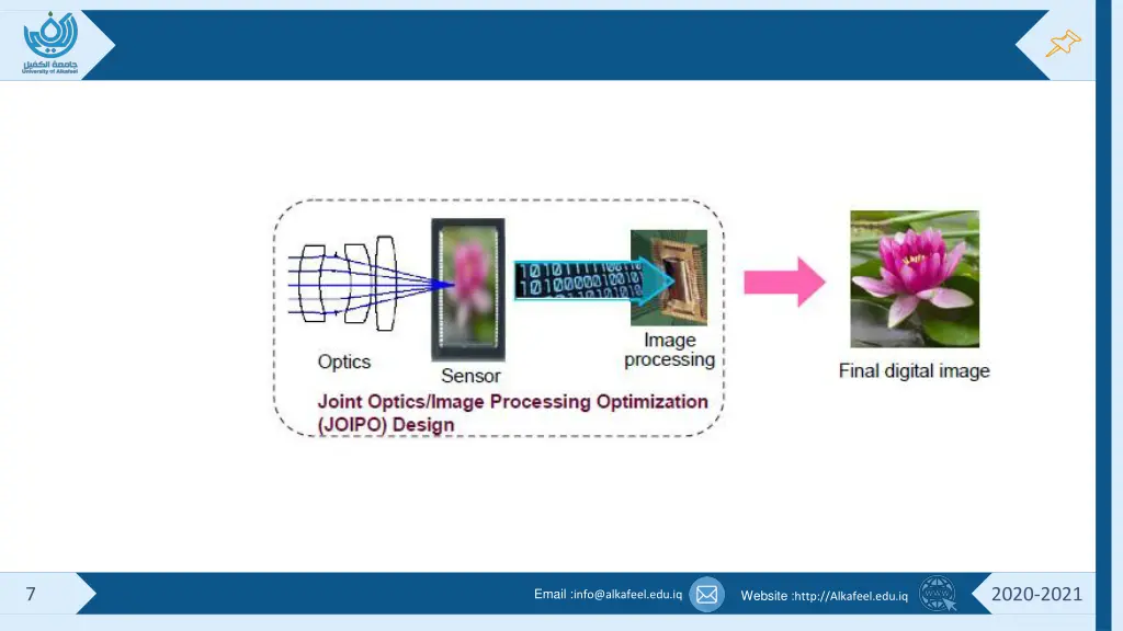 slide7
