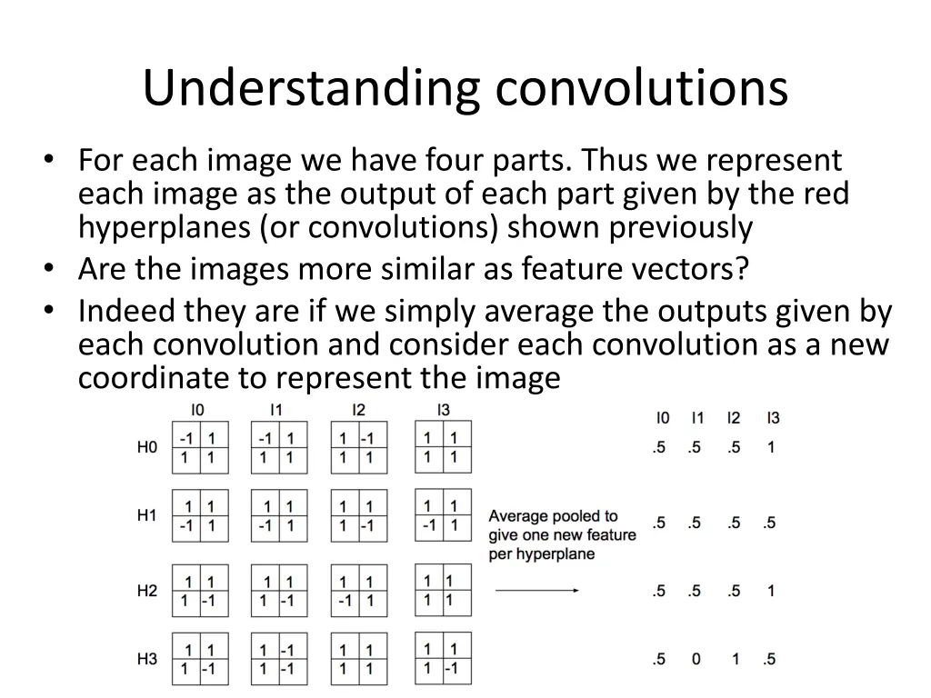 understanding convolutions 1