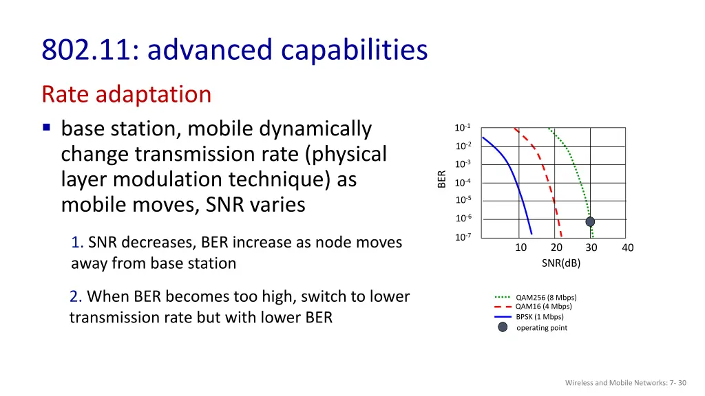 802 11 advanced capabilities