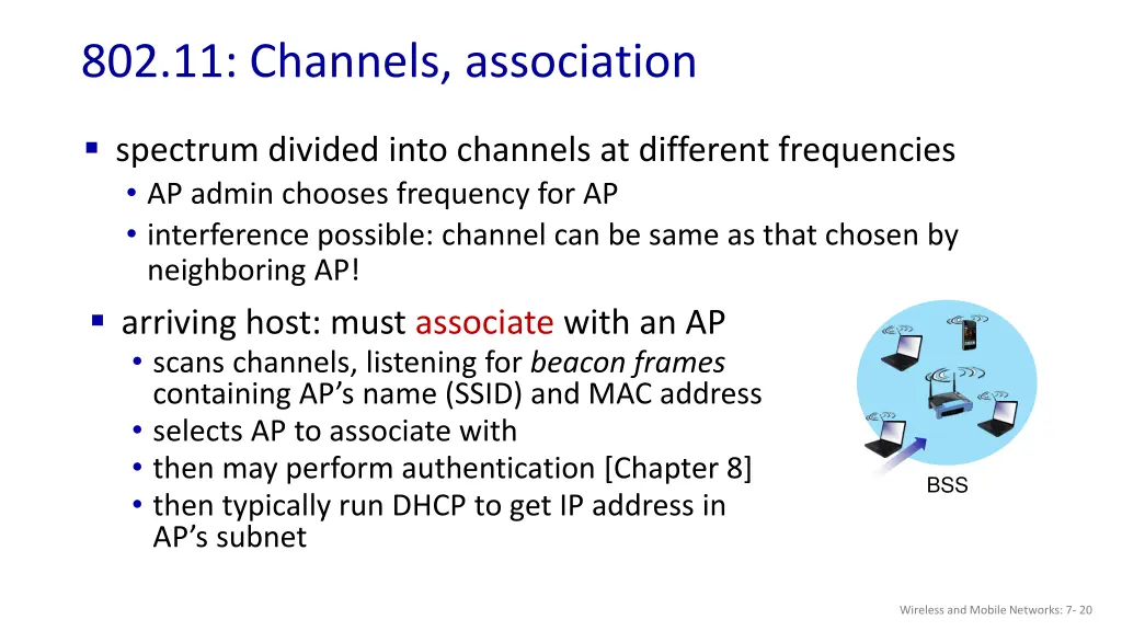 802 11 channels association