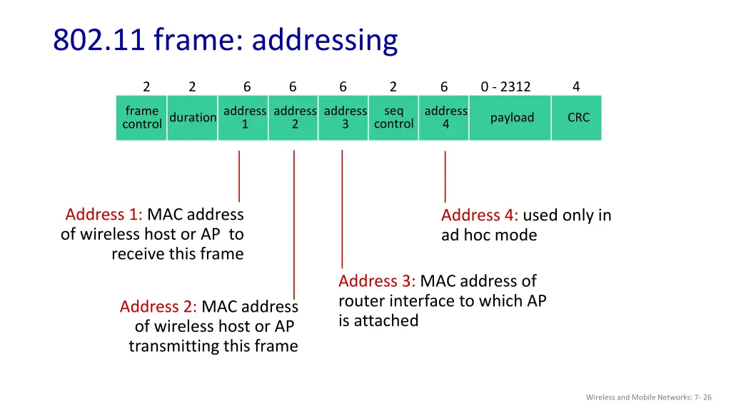 802 11 frame addressing